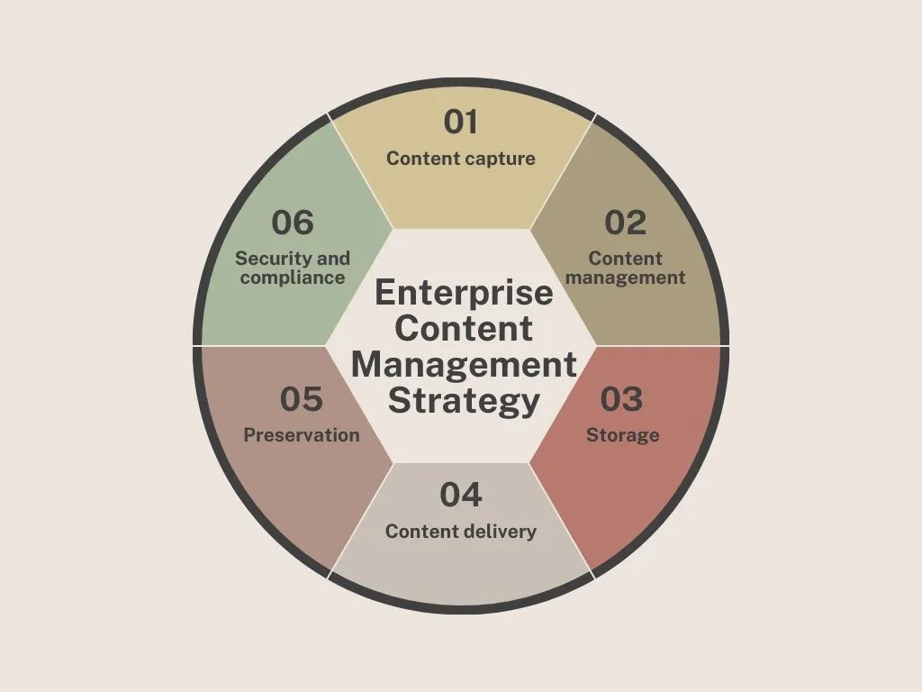 Mvsboxs mobile mining news: Implementation strategy for post-stage management of enterprise website construction 